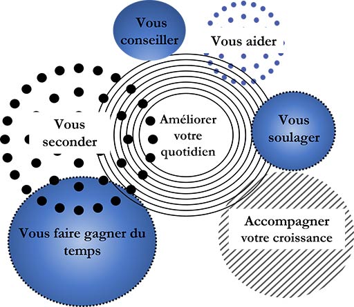 Présentation des objectifs de AB Web&Cie