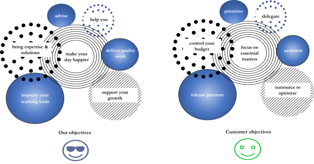 ABWeb&Cie objectives about page who am I