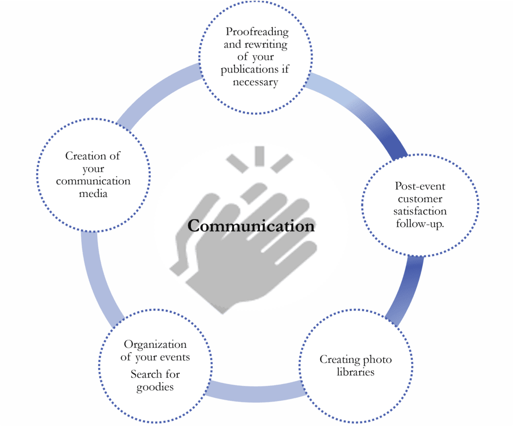 communication services